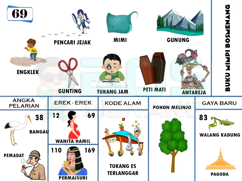 buku mimpi erek erek togel 69