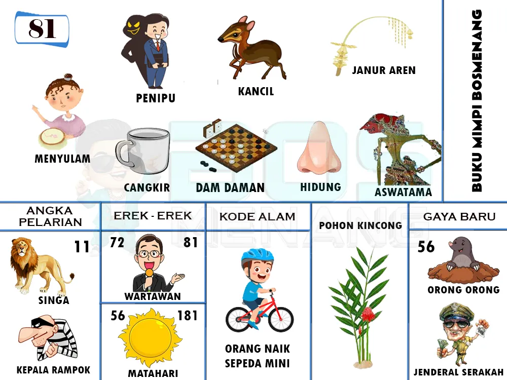 buku mimpi erek erek togel 81
